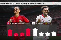 米兰体育入口-RB莱比锡胜算稳固跻身争冠行列的简单介绍