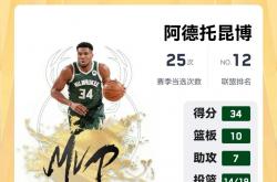 米兰体育视频-雄鹿客场战胜奇才，字母哥贡献34分的简单介绍