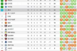 米兰体育网页版登录入口-利物浦豪取连胜，稳居积分榜榜首