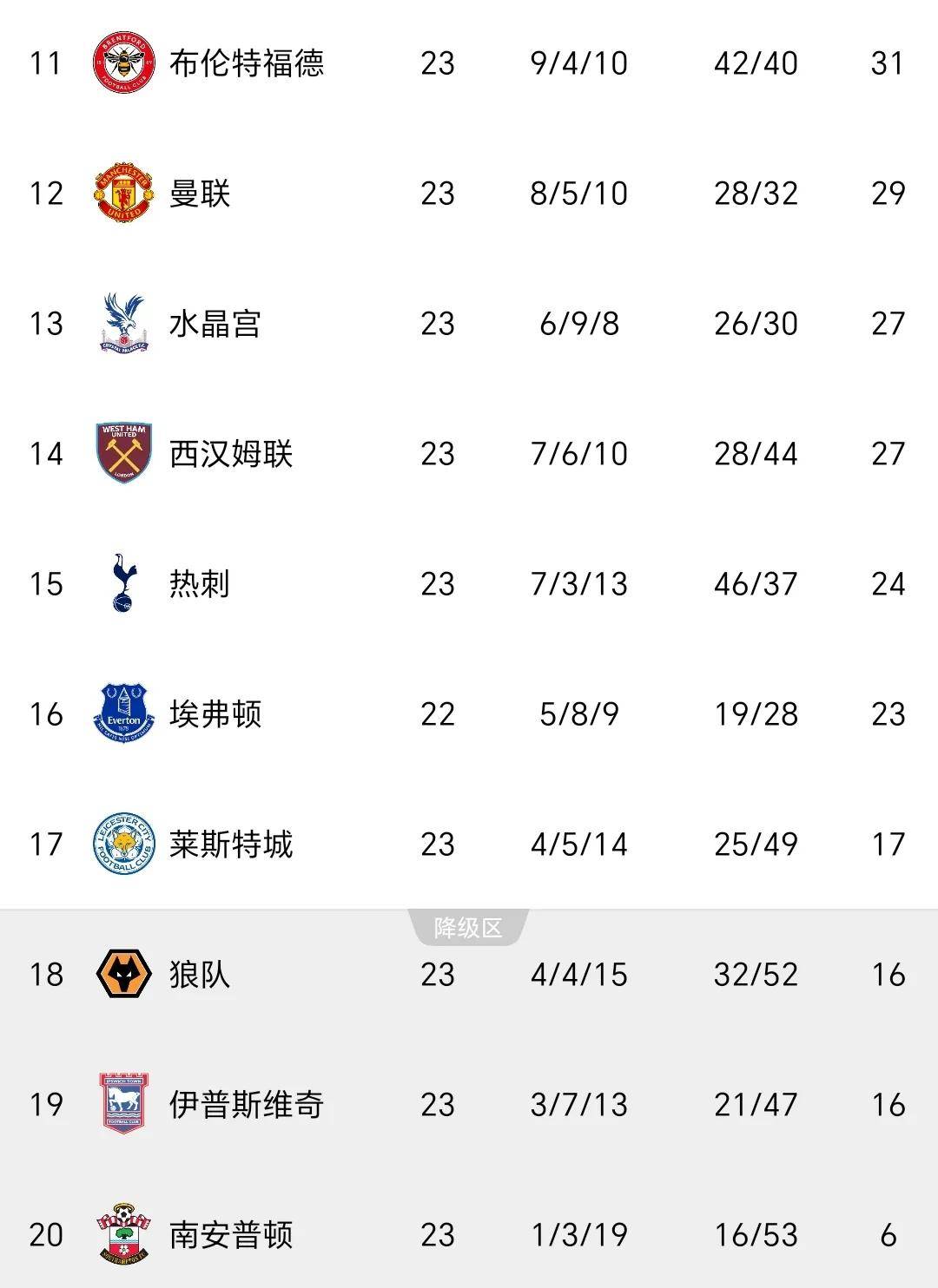 汉诺威主场失利，联赛排名下滑的简单介绍