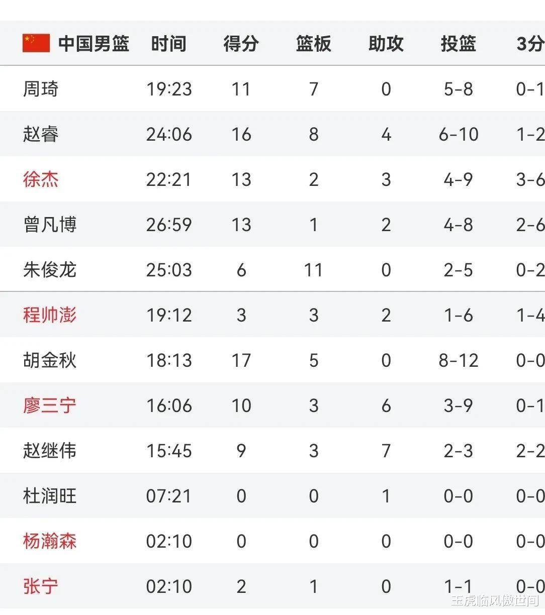 伦敦男篮以速战速决，赢得胜利